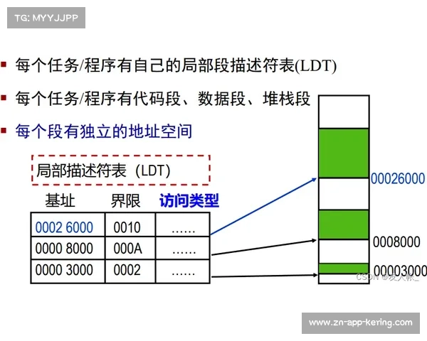 机器学习模型识别篮球轨迹,进球检测准确率提升 机器学习模型识别篮球轨迹,进球检测准确率提升